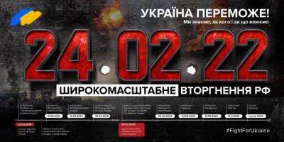 Хронологія подій окупації України 2014-2022